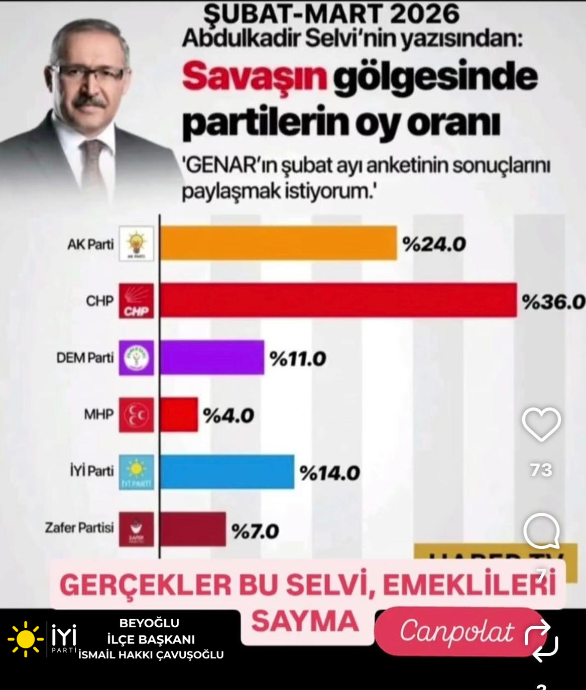 GENAR Anketi Sonrası İYİ Parti Beyoğlu İlçe Başkanlığı’ndan Değerlendirme
